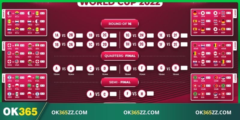 Thông tin địa điểm và thay đổi quan trọng