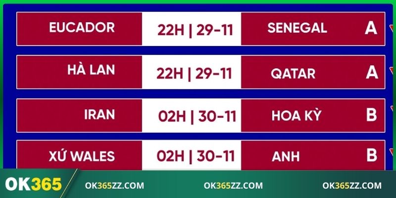 Tổng hợp thời gian diễn ra vòng đấu bóng đá